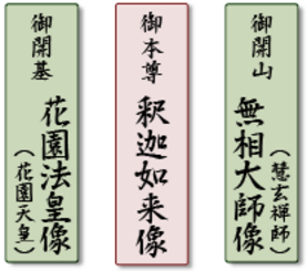 三尊佛様の配置